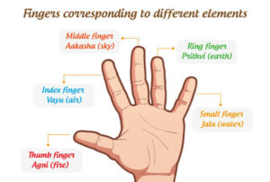 Mudras Meditation Hand Positions Popular Mudras The Yoga Nomads