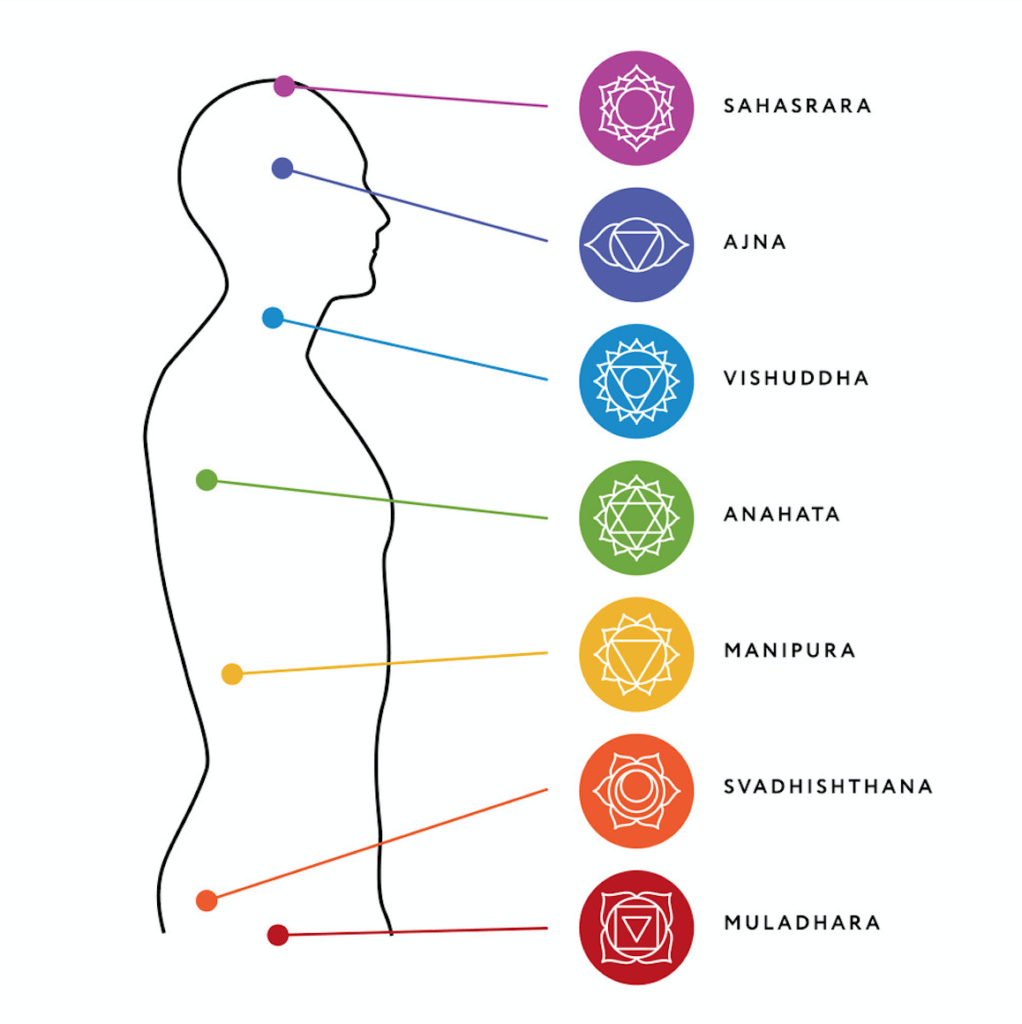 How to Integrate the Chakras into a Yoga Class - The Yoga Nomads